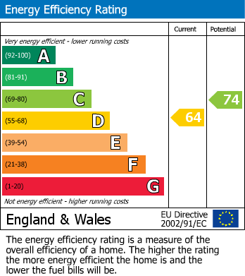 EPC for Nursery View, Faringdon, Oxfordshire