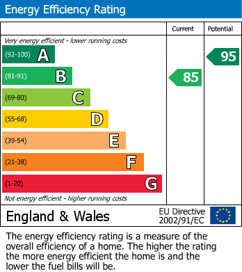 EPC for Robey Avenue, Faringdon, Oxfordshire