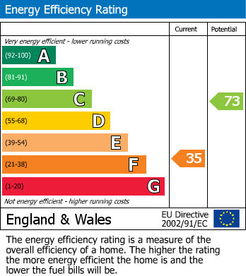 EPC for Kingston Lisle, Wantage, Oxfordshire