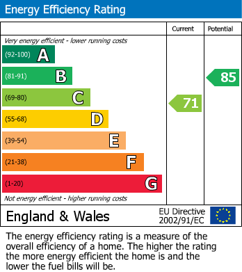 EPC for Charlton, Wantage, Oxfordshire