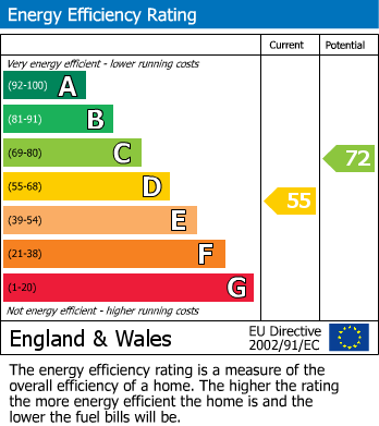 EPC for East Challow, Wantage, Oxfordshire