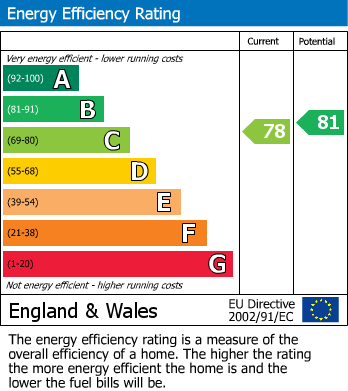 EPC for Swan Lane, Faringdon, Oxfordshire