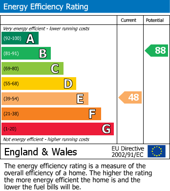 EPC for Shrivenham Road, South Marston, Wiltshire