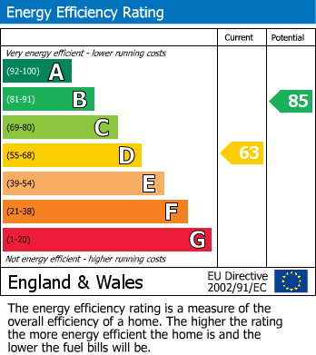 EPC for Glebe Road, Stanford in the vale, Oxfordshire