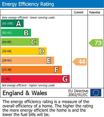 EPC for Hatford, Faringdon, Oxfordshire