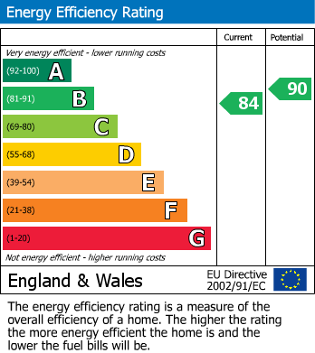 EPC for Kingston Bagpuize, Abingdon, Oxfordshire