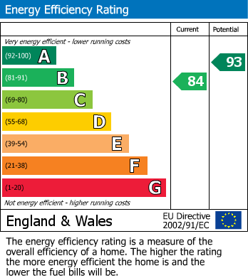 EPC for Stepp Lane, Faringdon, Oxfordshire