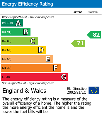 EPC for Donnington Place, Wantage, Oxfordshire