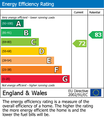 EPC for Folly View Road, Faringdon, Oxfordshire