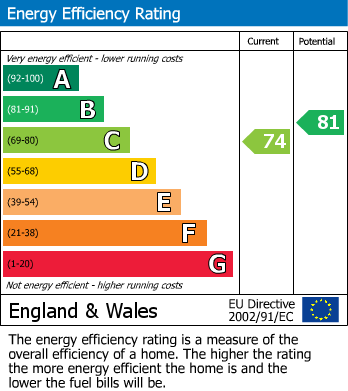 EPC for Coleshill Drive, Faringdon, Oxfordshire