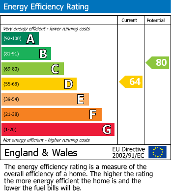 EPC for Cowderoy Place, Stanford in the Vale, Oxfordshire