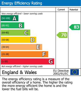 EPC for Grove, Wantage, Oxfordshire