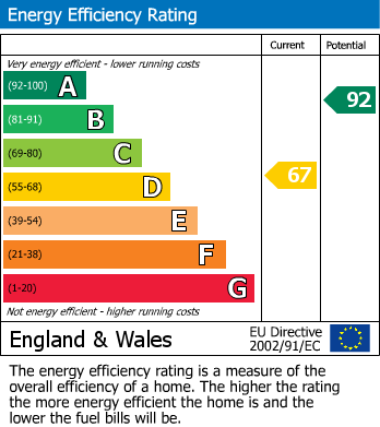 EPC for Coxwell Road, Faringdon, Oxfordshire