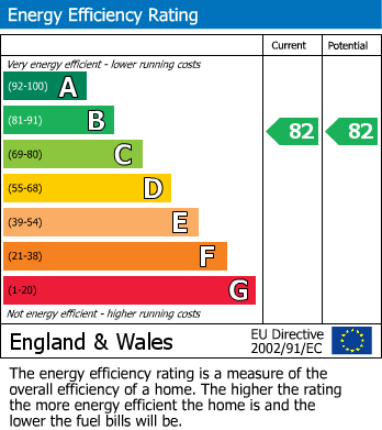 EPC for Ampthill Way, Faringdon, Oxfordshire