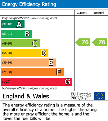 EPC for East Challow, Wantage, Oxfordshire