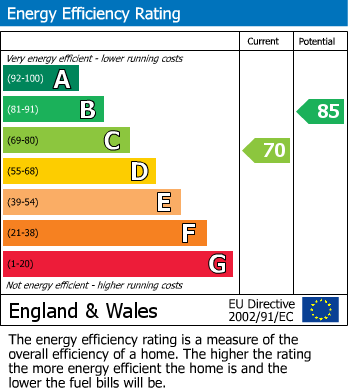 EPC for Harcourt Way, Wantage, Oxfordshire