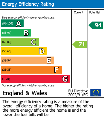 EPC for Lockinge, Wantage, Oxfordshire