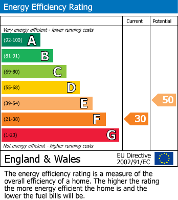 EPC for Letcombe Bassett, Wantage, Oxfordshire