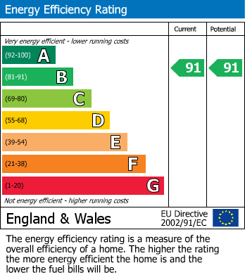 EPC for The Spinages, Stanford in the Vale, Oxfordshire